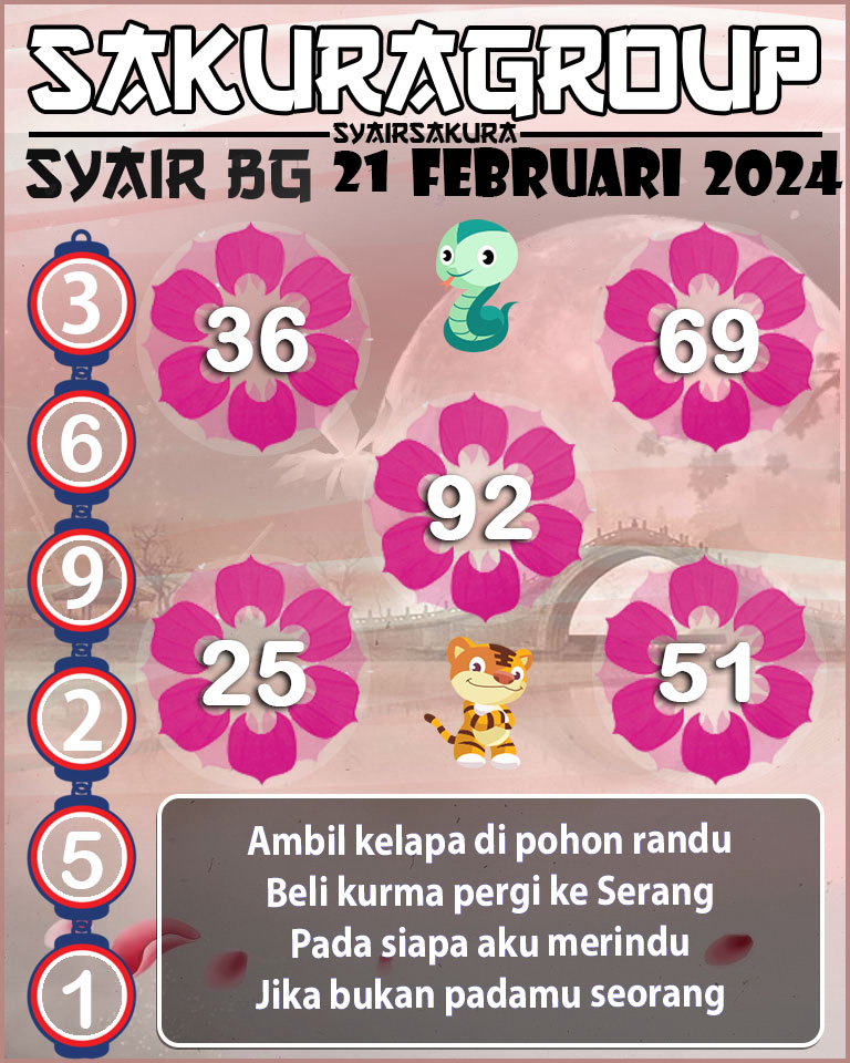 Prediksi SYAIR TOGEL BELGIUM