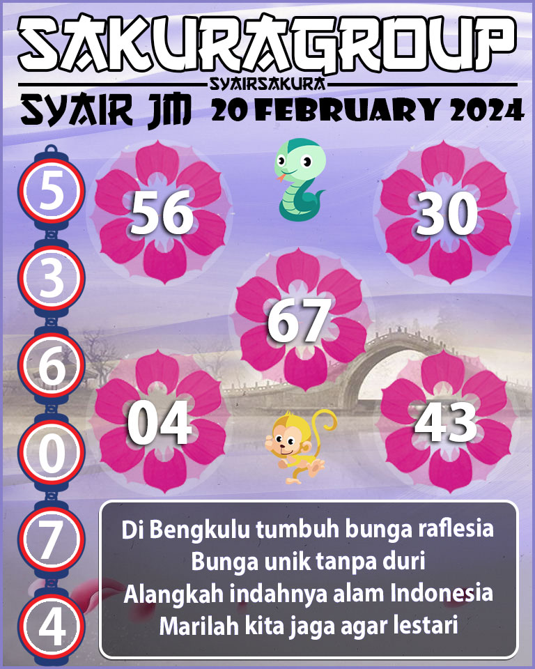 Prediksi SYAIR TOGEL JAMAICA