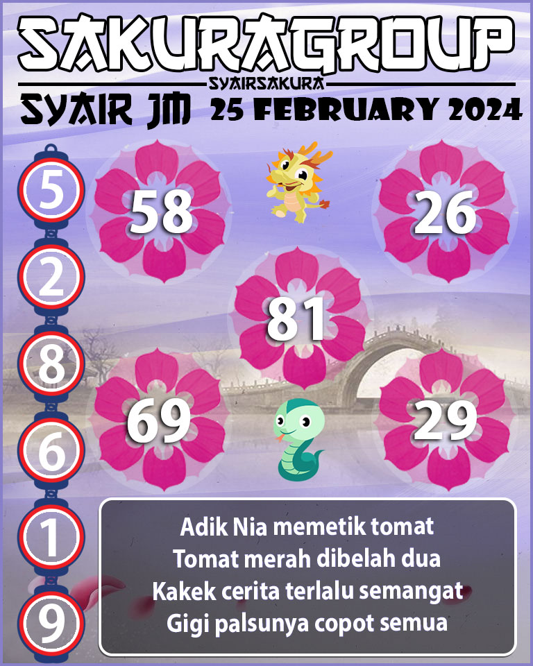 Prediksi SYAIR TOGEL JAMAICA