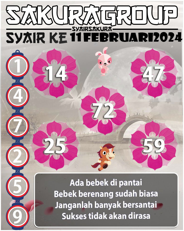 Prediksi SYAIR TOGEL KENYA