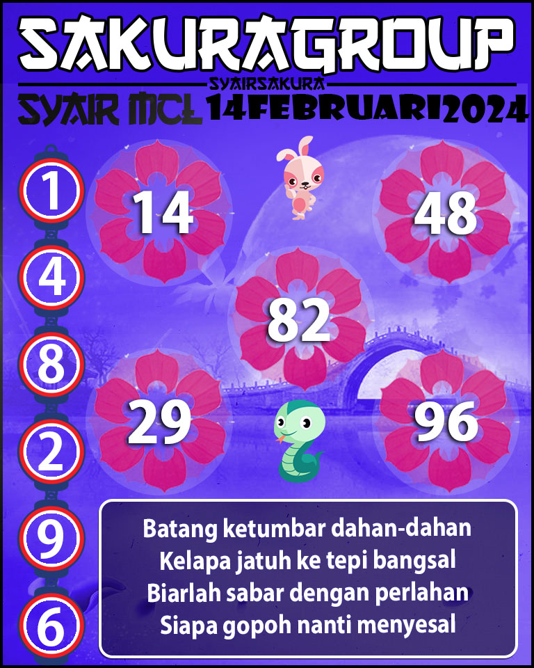 Prediksi SYAIR TOGEL KENYA