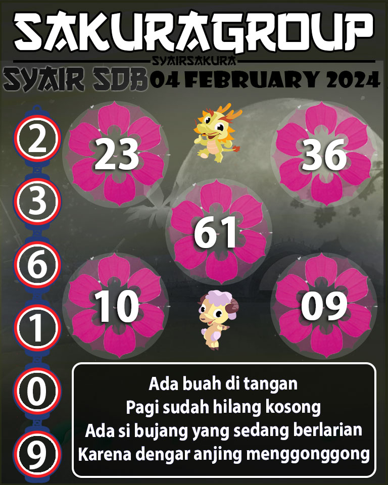 Prediksi SYAIR TOGEL SYDNEYBALLS