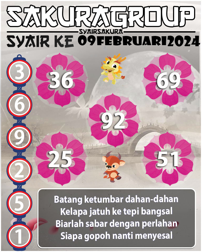 Prediksi SYAIR TOGEL KENYA