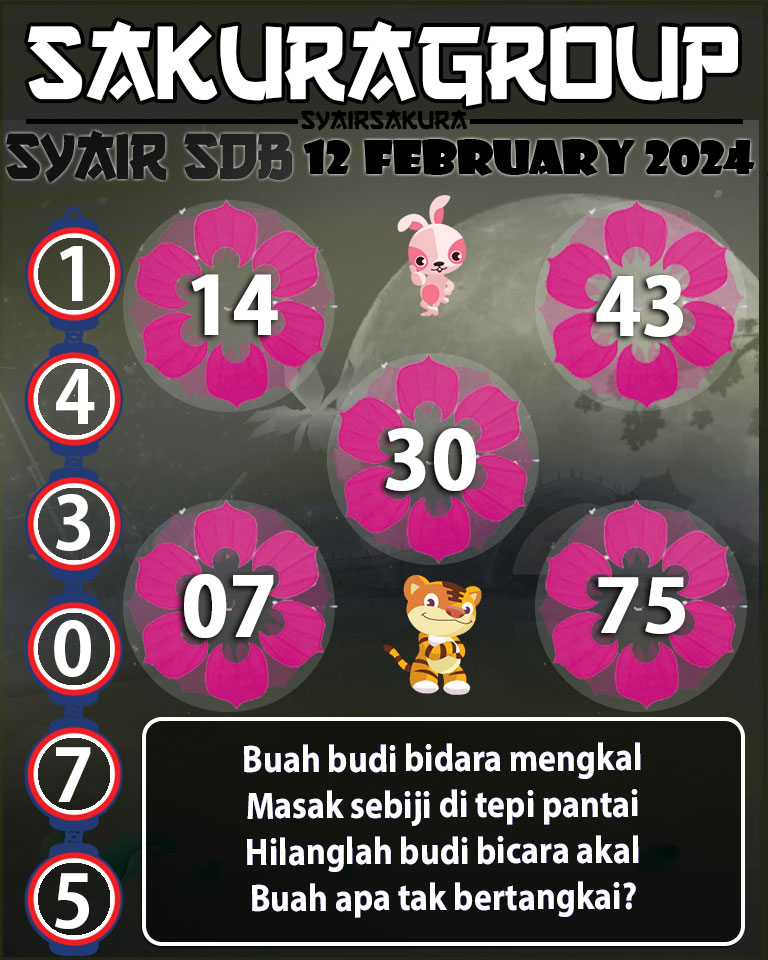 Prediksi SYAIR TOGEL SYDNEYBALLS