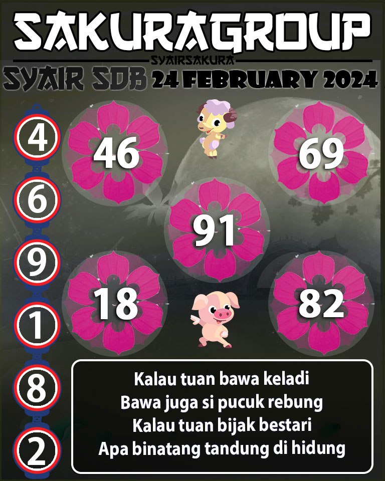 Prediksi SYAIR TOGEL SYDNEYBALLS