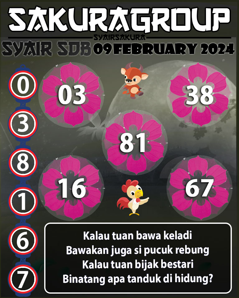 Prediksi SYAIR TOGEL SYDNEYBALLS