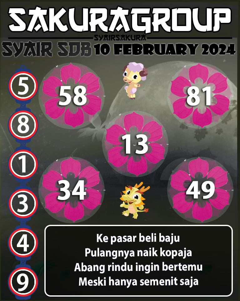 Prediksi SYAIR TOGEL SYDNEYBALLS