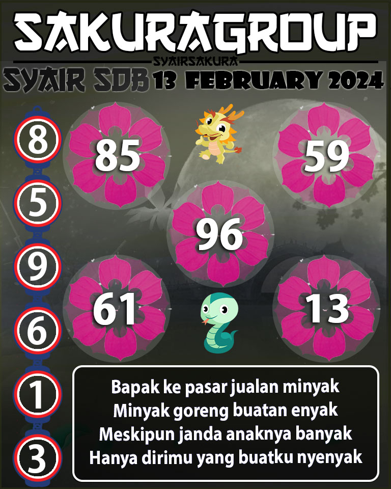 Prediksi SYAIR TOGEL SYDNEYBALLS