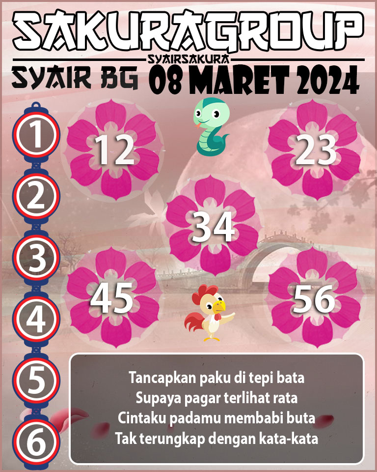 Prediksi SYAIR TOGEL BELGIUM