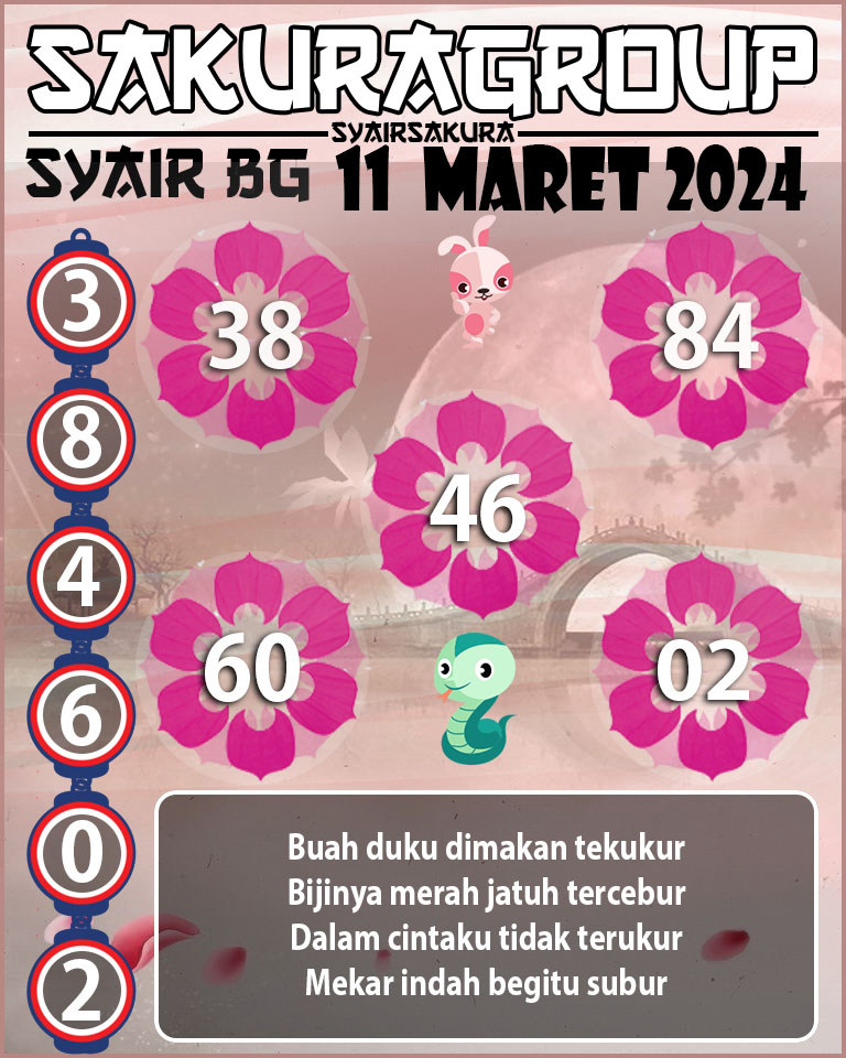 Prediksi SYAIR TOGEL BELGIUM