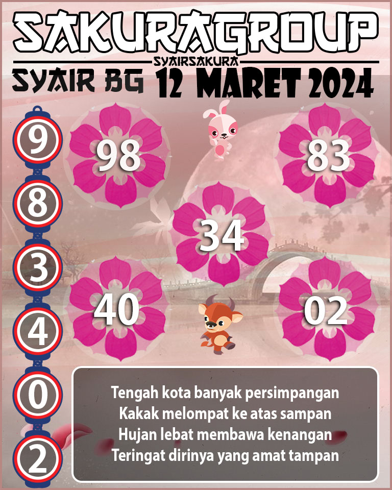 Prediksi SYAIR TOGEL BELGIUM