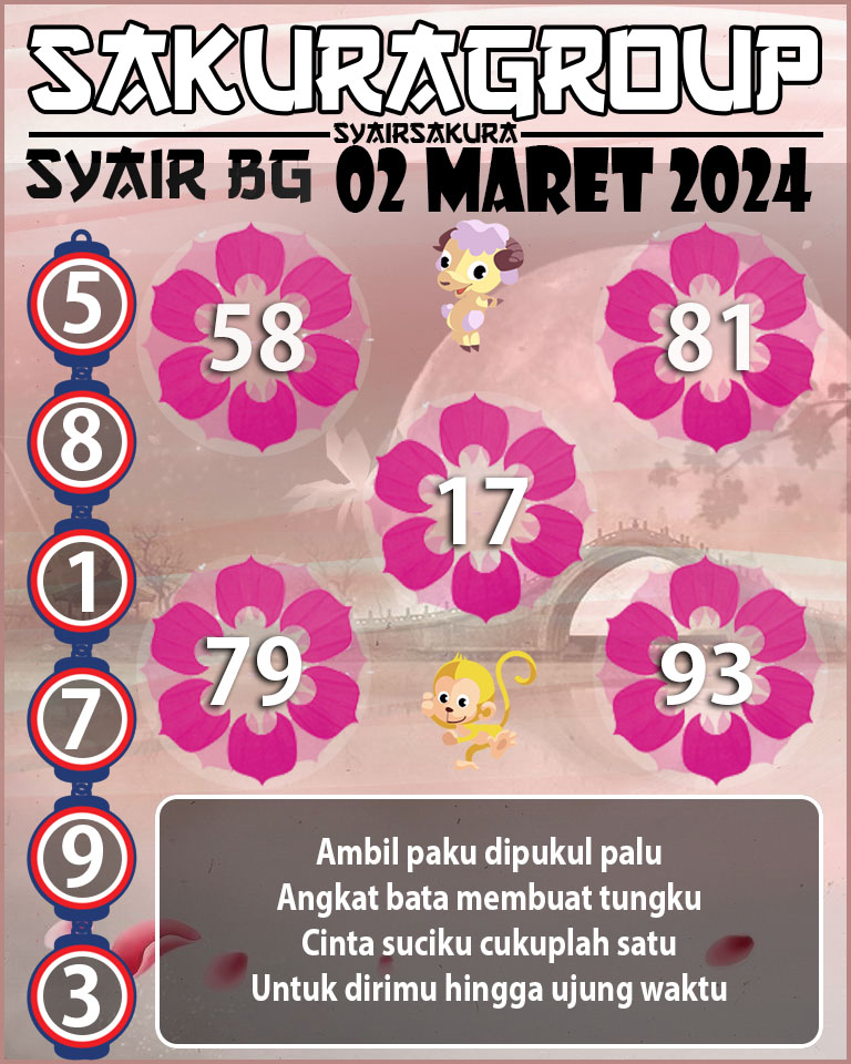 Prediksi SYAIR TOGEL BELGIUM