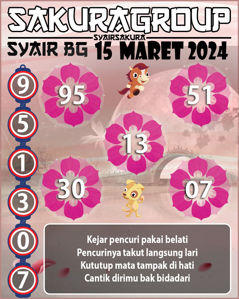 Prediksi SYAIR TOGEL BELGIUM