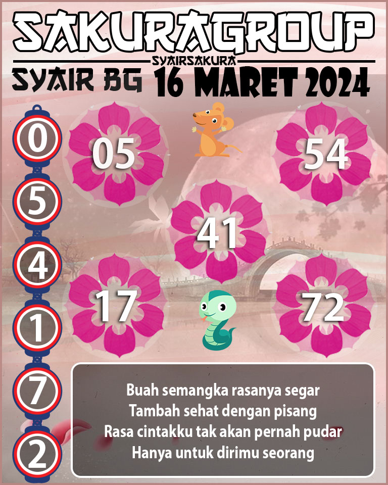 Prediksi SYAIR TOGEL BELGIUM