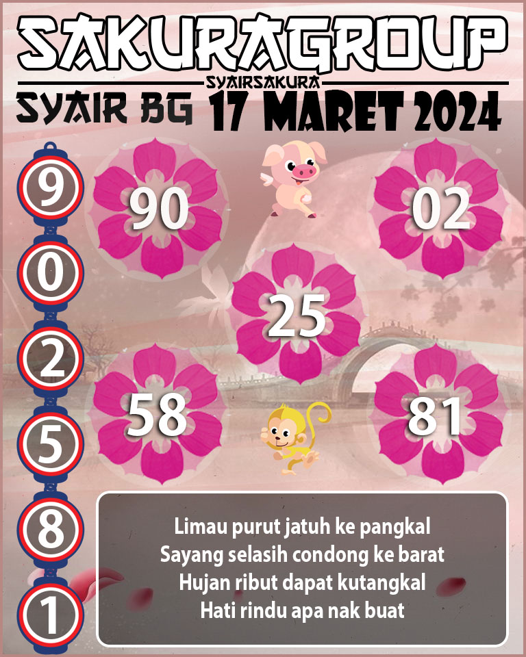 Prediksi SYAIR TOGEL BELGIUM