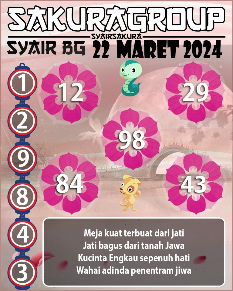 Prediksi SYAIR TOGEL BELGIUM