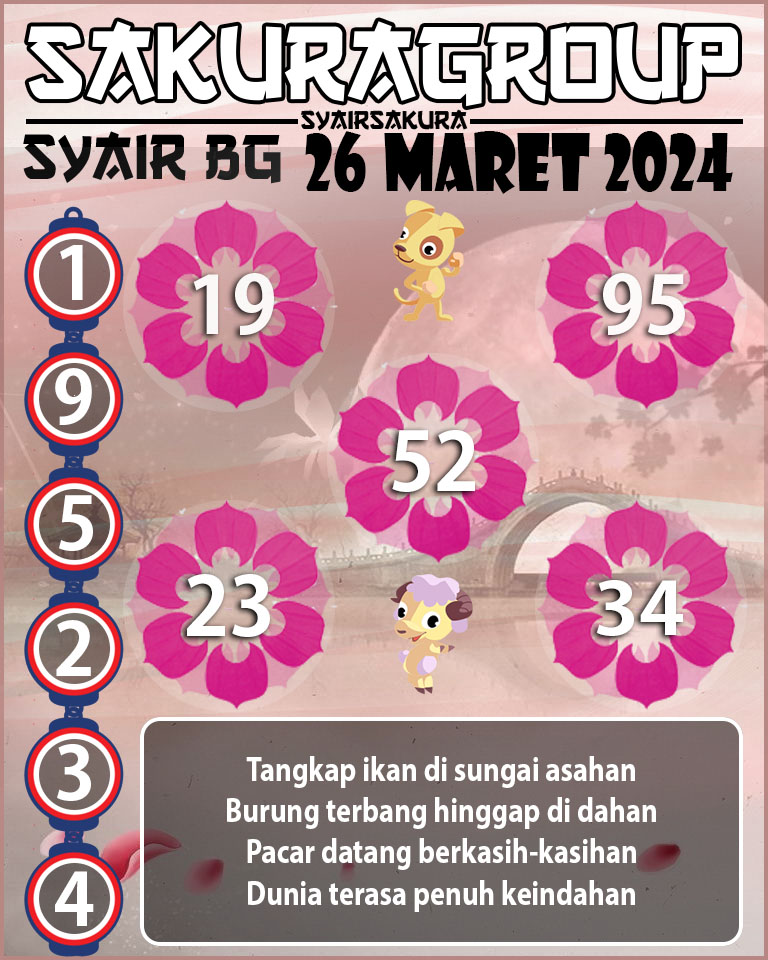 Prediksi SYAIR TOGEL BELGIUM