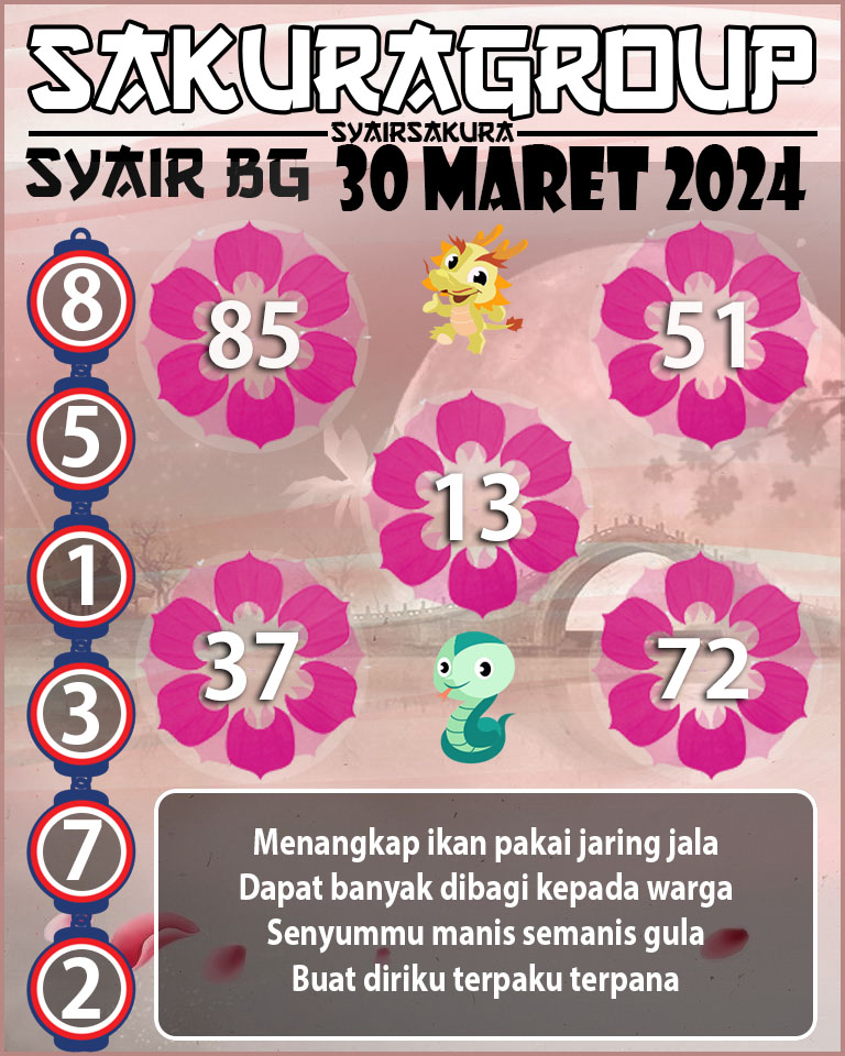 Prediksi SYAIR TOGEL BELGIUM