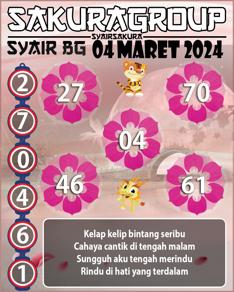 Prediksi SYAIR TOGEL BELGIUM