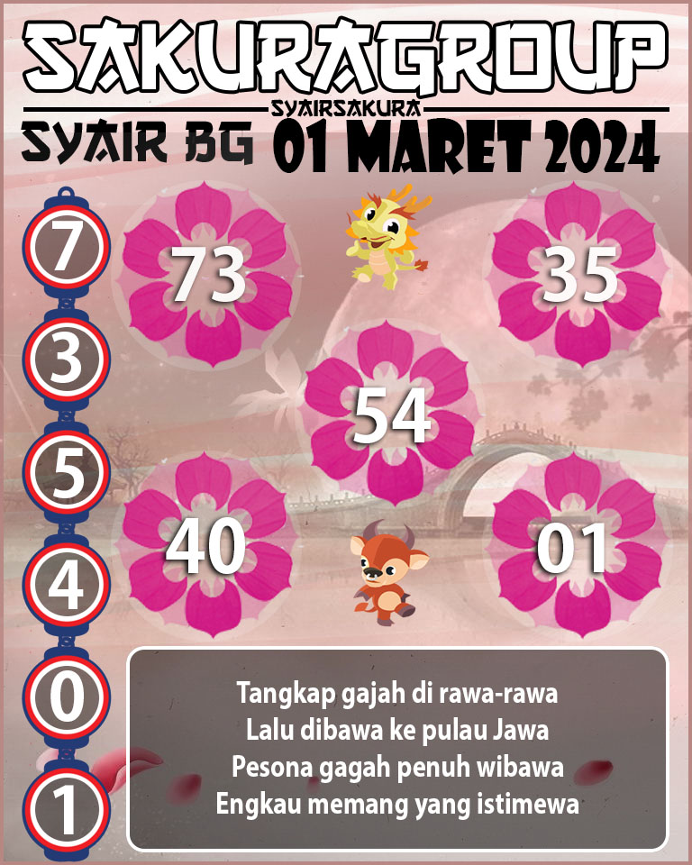 Prediksi SYAIR TOGEL BELGIUM