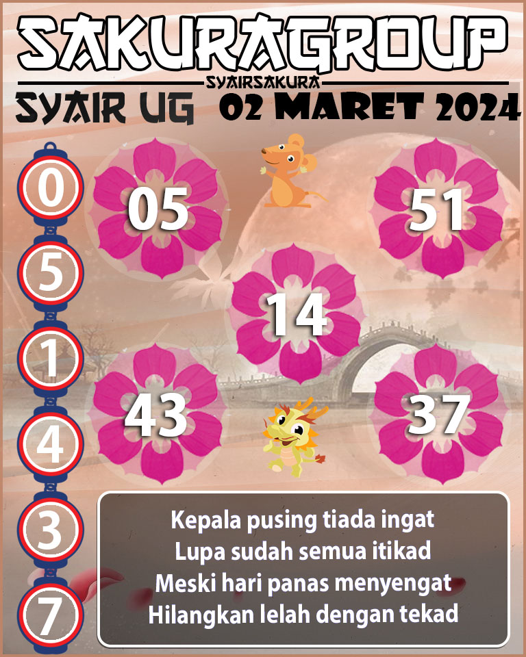 Angka Keramat, Angka Main Togel, prediksi togel, Prediksi Togel Online, Syair Togel, SYAIR TOGEL UGANDA, Togel Online