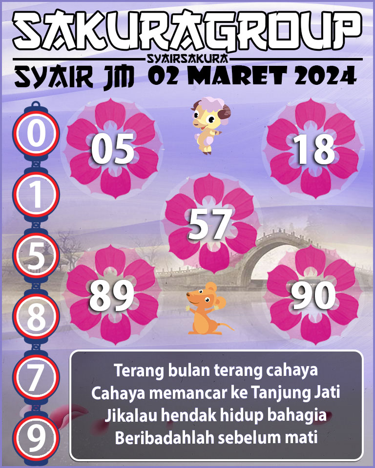 Prediksi SYAIR TOGEL JAMAICA