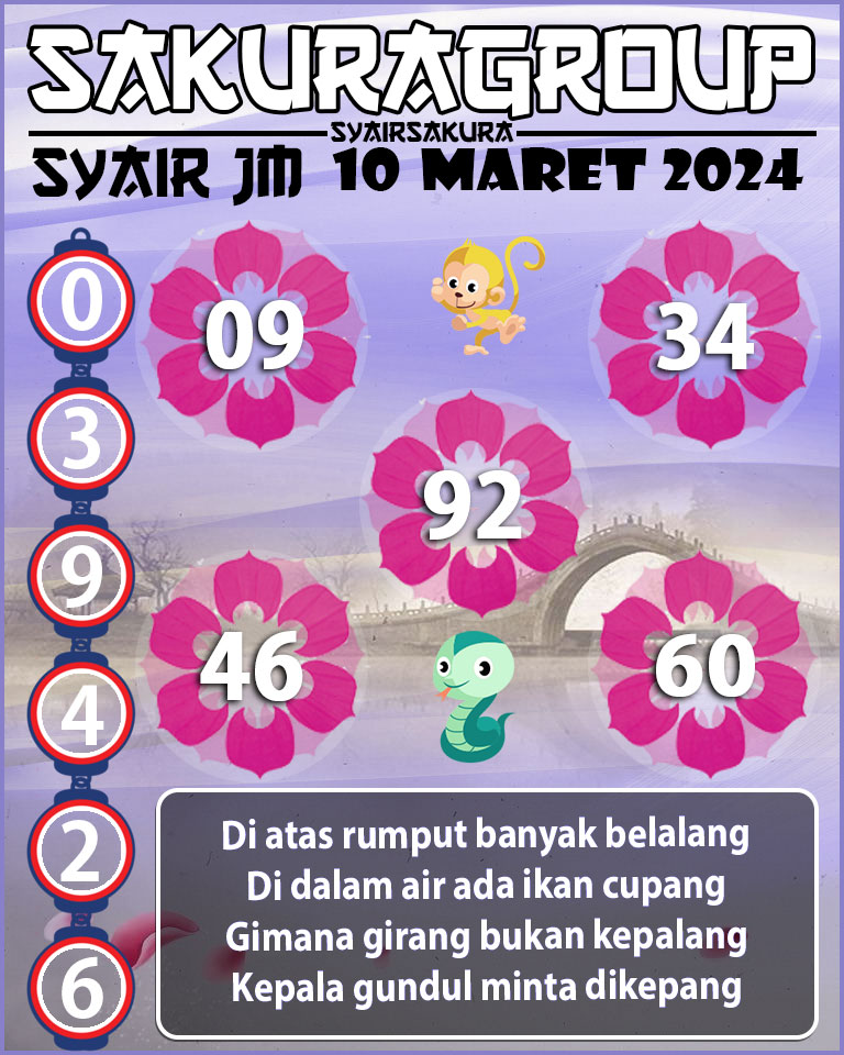 Prediksi SYAIR TOGEL JAMAICA