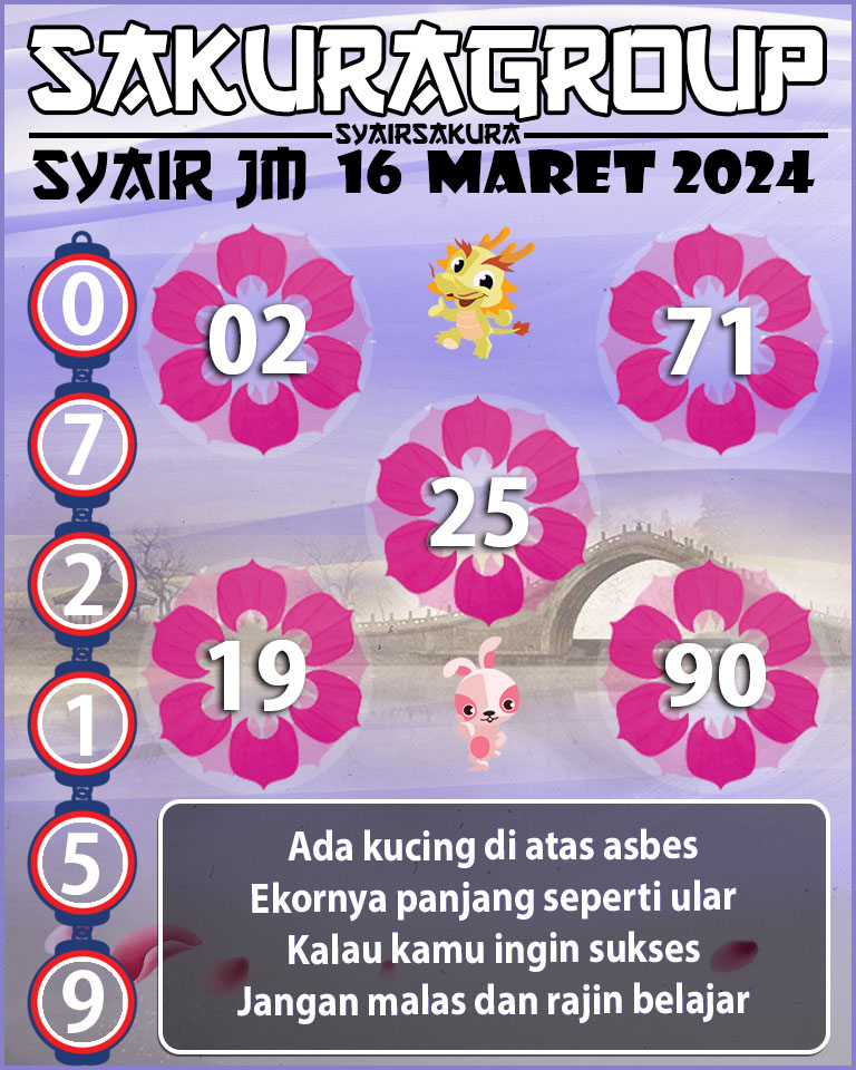 Prediksi SYAIR TOGEL JAMAICA