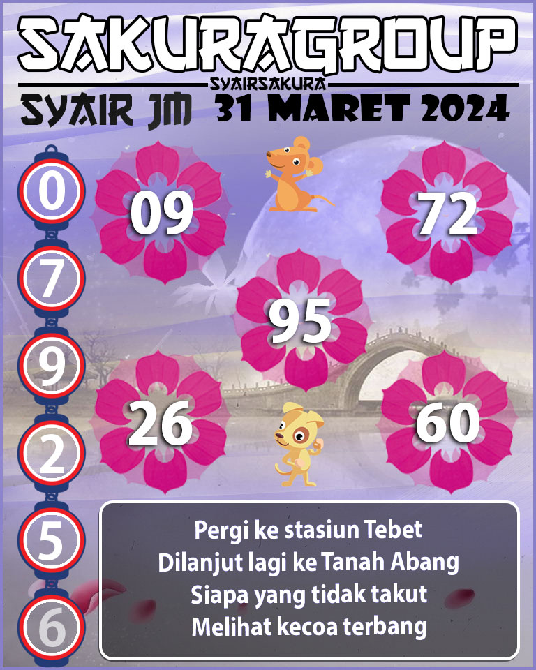 Prediksi SYAIR TOGEL JAMAICA