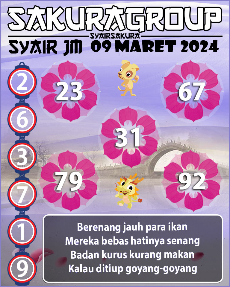 Prediksi SYAIR TOGEL JAMAICA