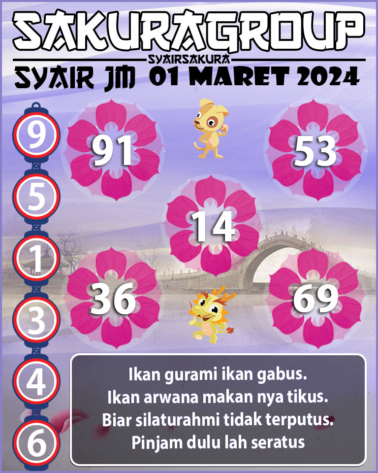 Prediksi SYAIR TOGEL JAMAICA