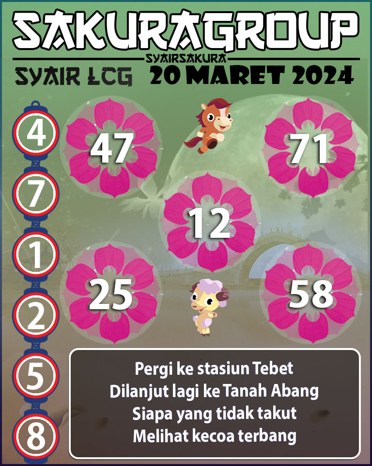 Prediksi SYAIR TOGEL LACORUNA