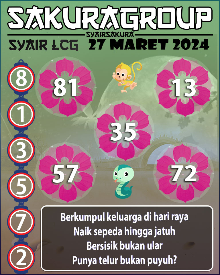 Prediksi SYAIR TOGEL LACORUNA