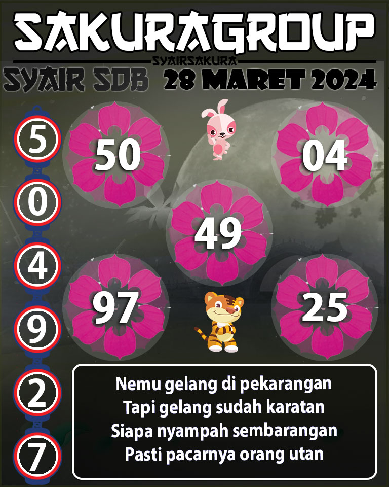 Prediksi SYAIR TOGEL SYDNEYBALLS