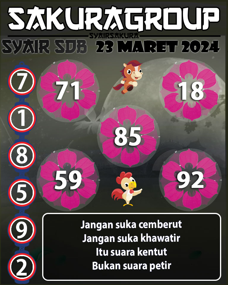 Prediksi SYAIR TOGEL SYDNEYBALLS