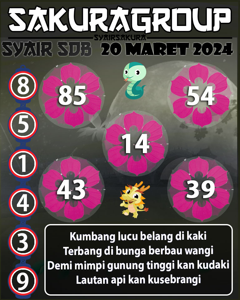 Prediksi SYAIR TOGEL SYDNEYBALLS