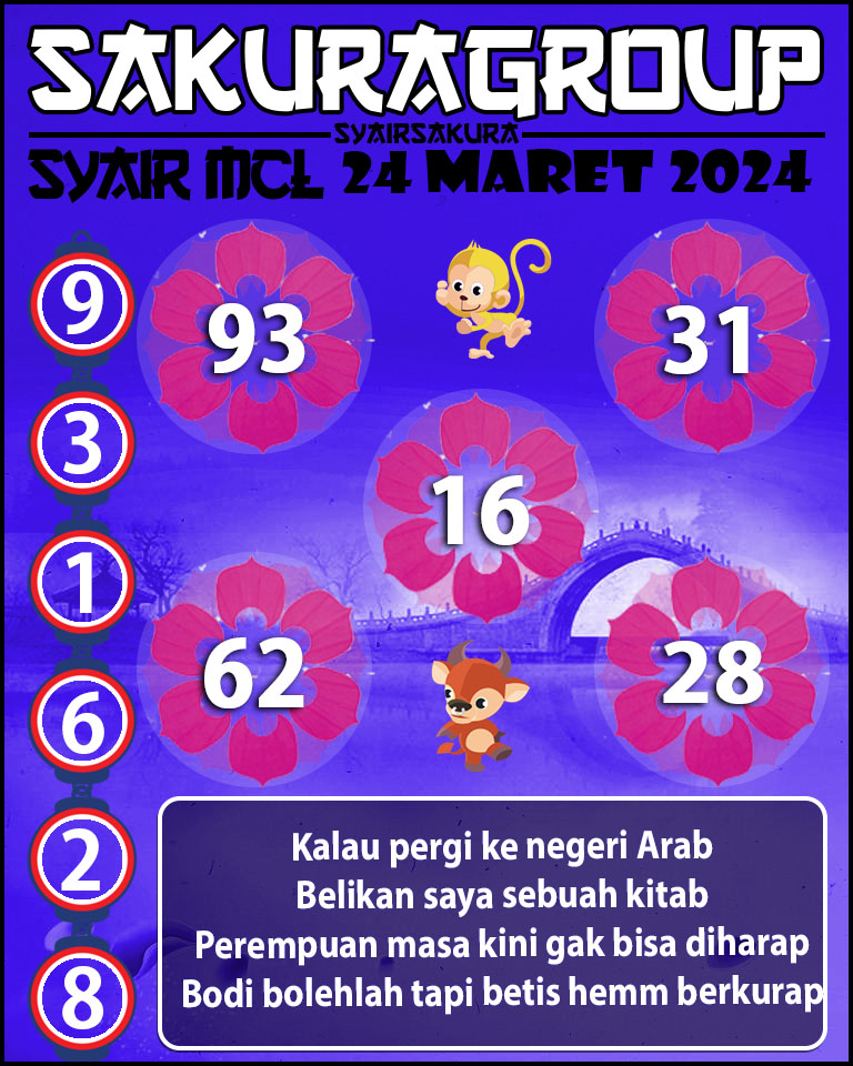 PREDIKSI Syair MACAU LOTTERY