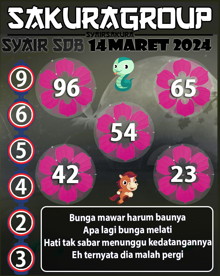 Prediksi SYAIR TOGEL SYDNEYBALLS