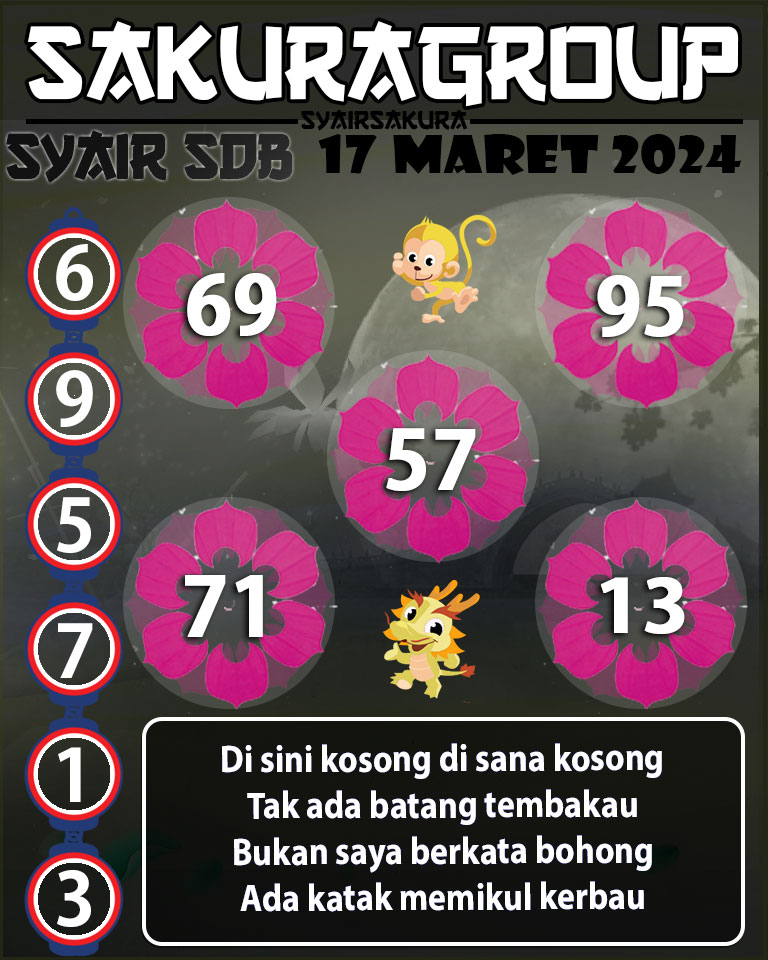 Prediksi SYAIR TOGEL SYDNEYBALLS