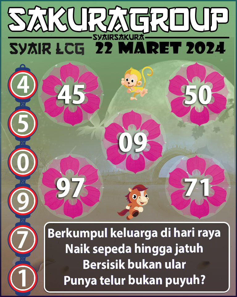 Prediksi SYAIR TOGEL LACORUNA