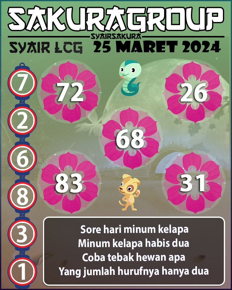 Prediksi SYAIR TOGEL LACORUNA