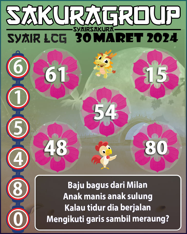 Prediksi SYAIR TOGEL LACORUNA