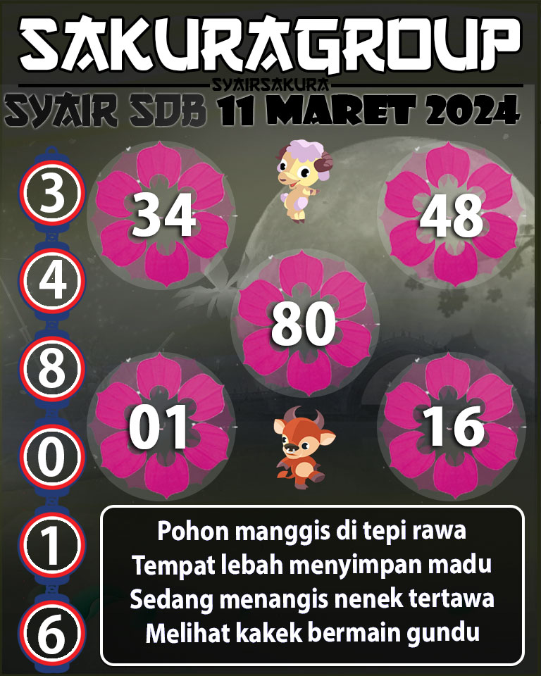 Prediksi SYAIR TOGEL SYDNEYBALLS