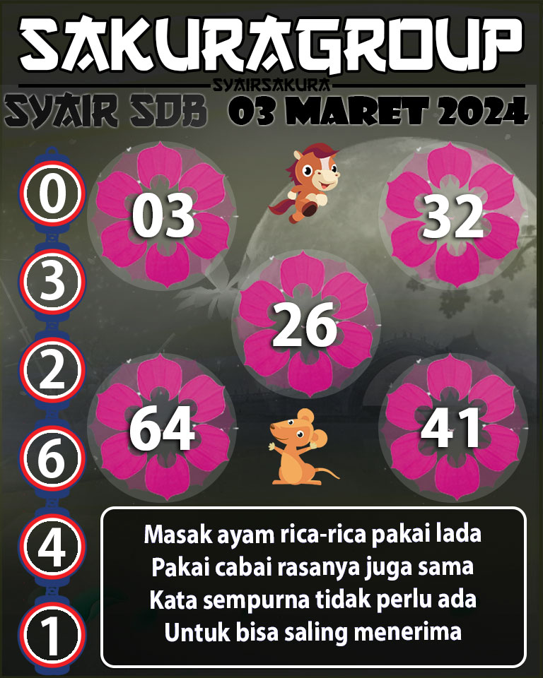 Prediksi SYAIR TOGEL SYDNEYBALLS