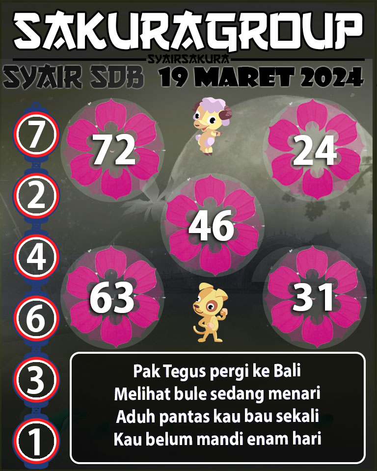 Prediksi SYAIR TOGEL SYDNEYBALLS