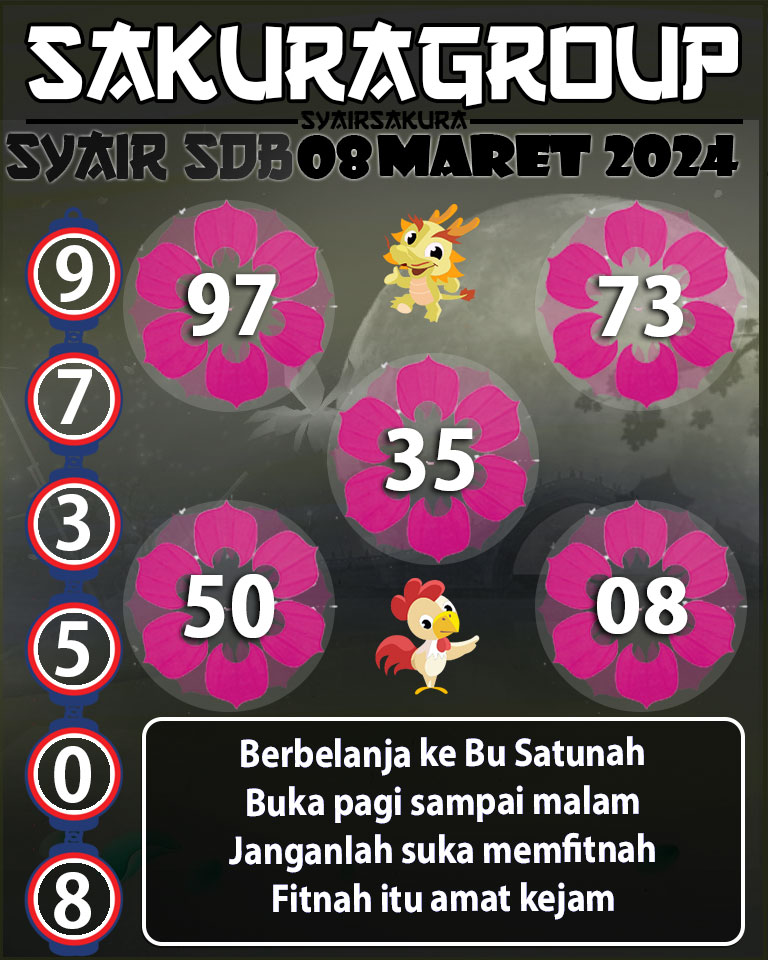 PREDIKSI SYAIR TOGEL SYDNEYBALLS 08 MARET 2024