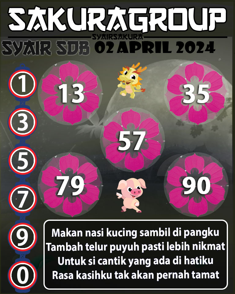 Prediksi SYAIR TOGEL SYDNEYBALLS