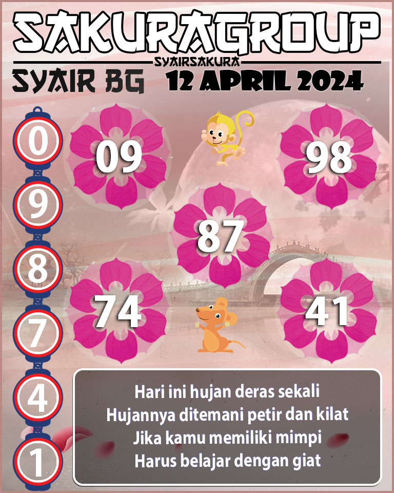 Prediksi SYAIR TOGEL BELGIUM