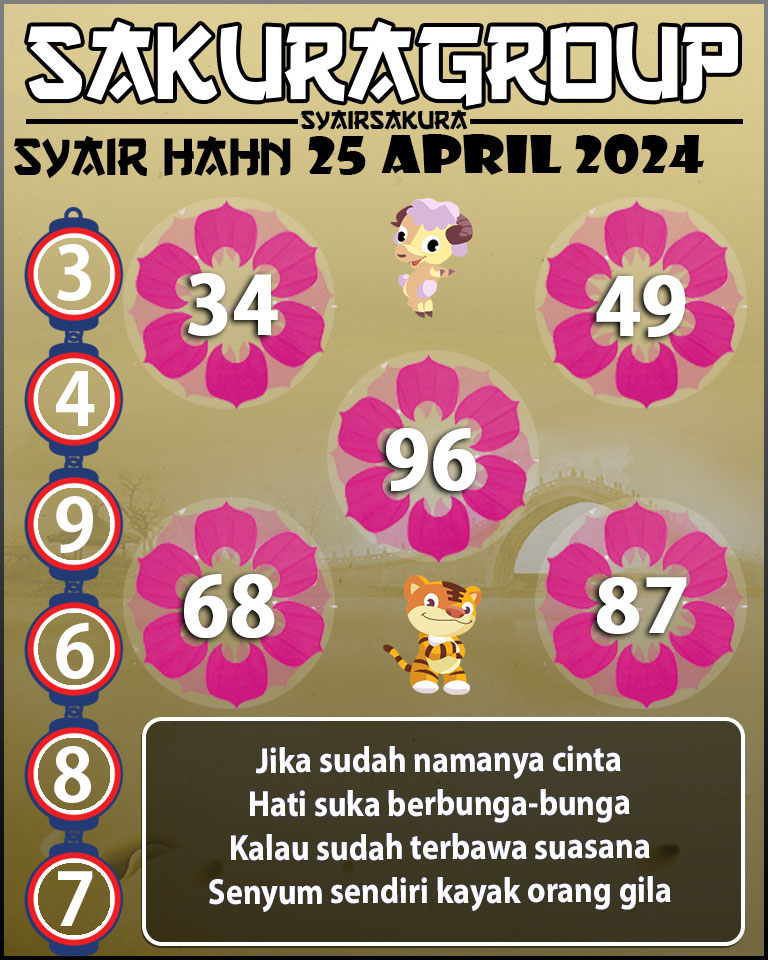 Prediksi SYAIR TOGEL HAHN