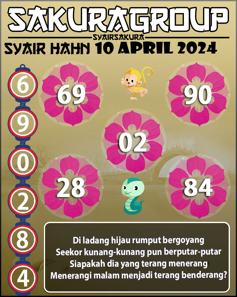 Prediksi SYAIR TOGEL HAHN